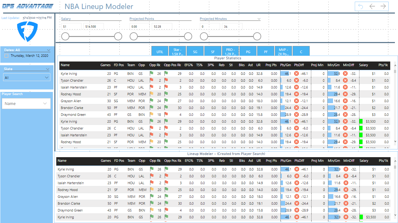 DFS Analyzer NBA Lineup Modeler